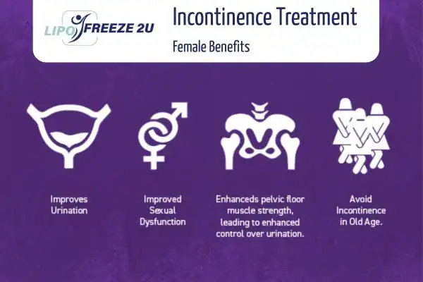 What Is Urinary Incontinence and Why Does It Happen Cardiff?