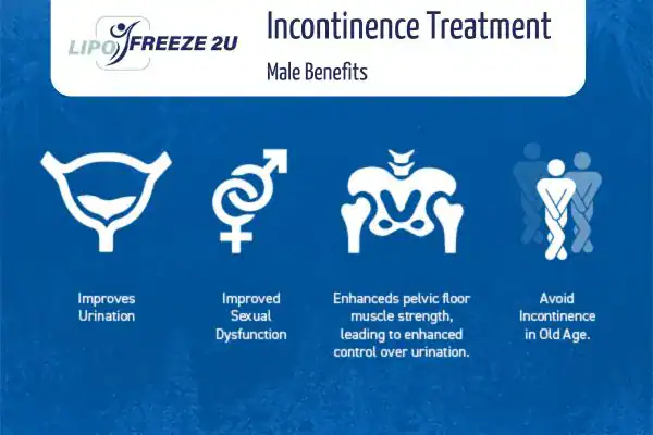 Erectile dysfunction treatment Cardiff benefits
