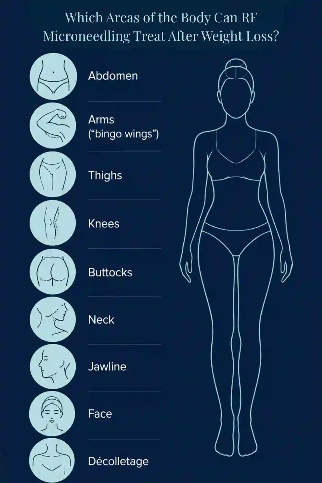 Which Areas of the Body Can RF Microneedling Treat After Weight Loss Cardiff?